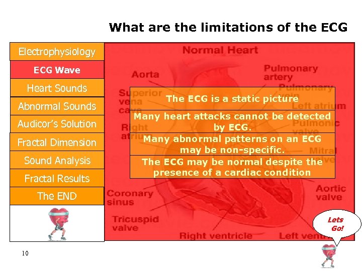 What are the limitations of the ECG Electrophysiology ECG Wave Heart Sounds Abnormal Sounds