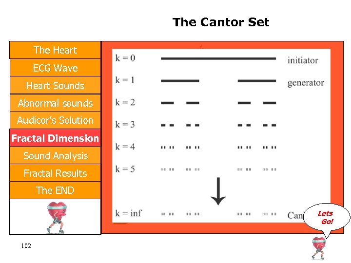 The Cantor Set The Heart ECG Wave Heart Sounds Abnormal sounds Audicor’s Solution Fractal