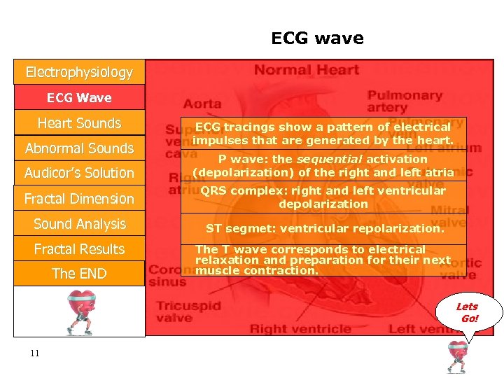 ECG wave Electrophysiology ECG Wave Heart Sounds Abnormal Sounds ECG tracings show a pattern