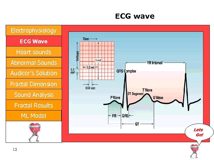 ECG wave Electrophysiology ECG Wave Heart sounds Abnormal Sounds Audicor’s Solution Fractal Dimension Sound