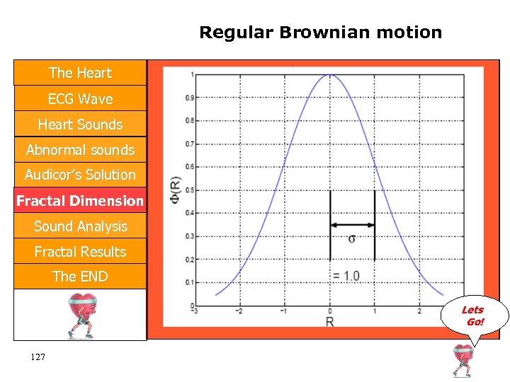 Regular Brownian motion The Heart ECG Wave Heart Sounds Abnormal sounds Audicor’s Solution Fractal