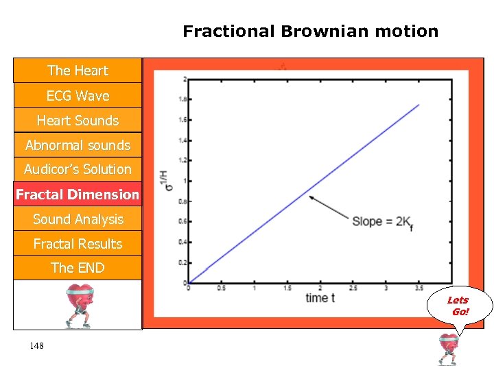 Fractional Brownian motion The Heart ECG Wave Heart Sounds Abnormal sounds Audicor’s Solution Fractal