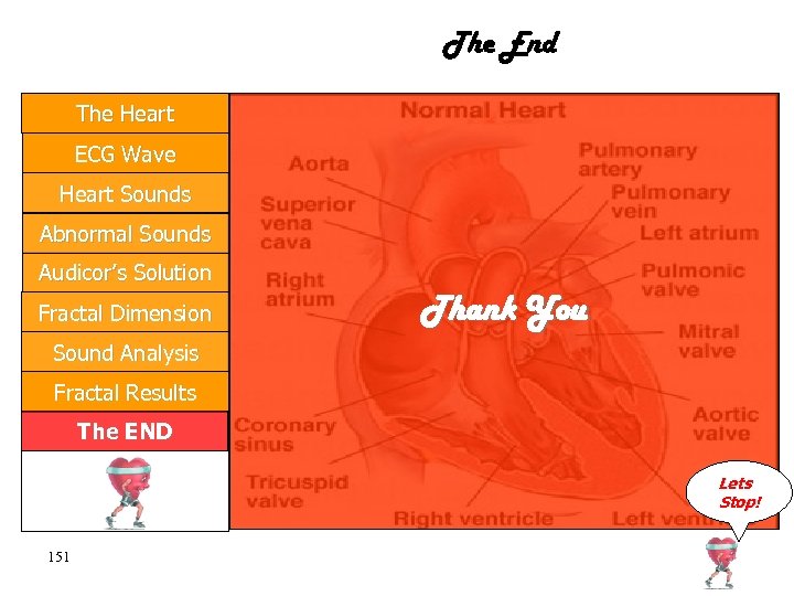 The End The Heart ECG Wave Heart Sounds Abnormal Sounds Audicor’s Solution Fractal Dimension