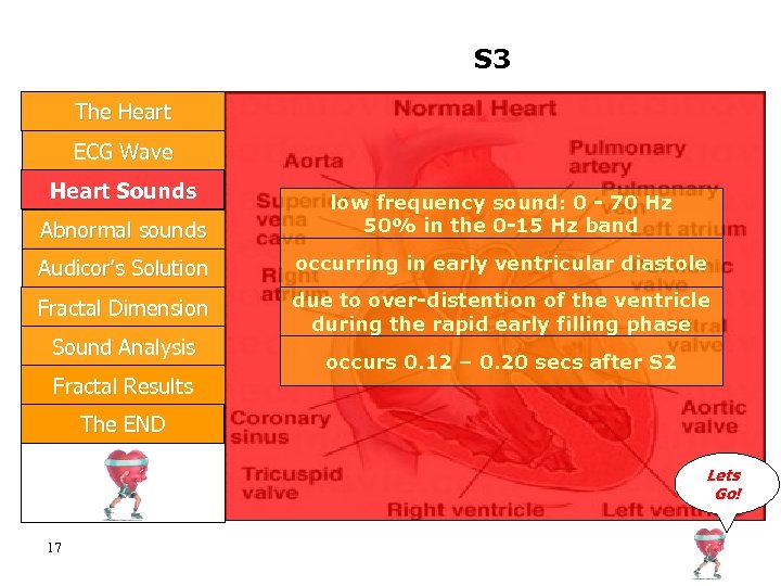 S 3 The Heart ECG Wave Heart Sounds Abnormal sounds low frequency sound: 0
