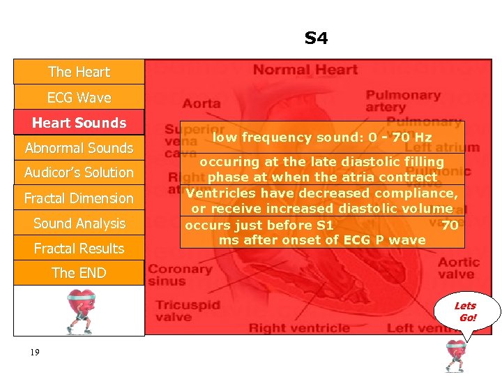 S 4 The Heart ECG Wave Heart Sounds Abnormal Sounds Audicor’s Solution Fractal Dimension