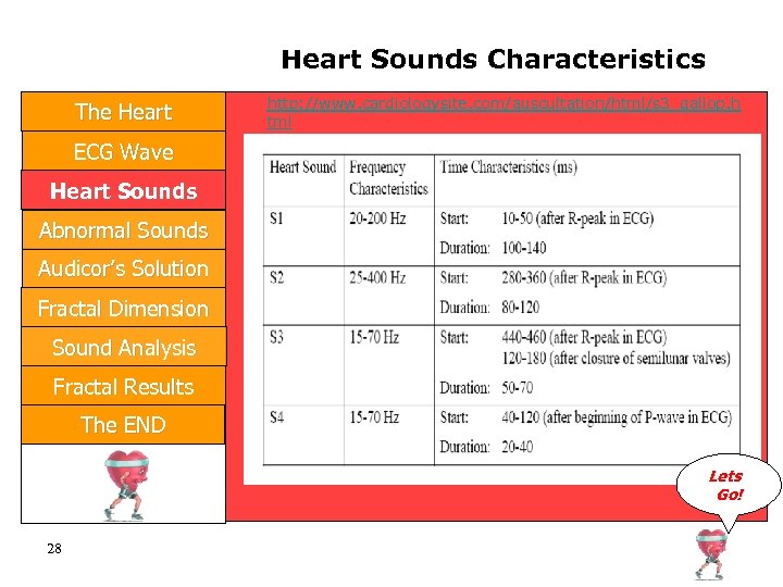 Heart Sounds Characteristics The Heart http: //www. cardiologysite. com/auscultation/html/s 3_gallop. h tml ECG Wave