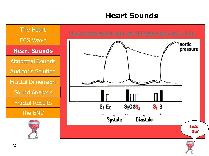 Heart Sounds The Heart http: //depts. washington. edu/physdx/heart/tech 2. html ECG Wave Heart Sounds