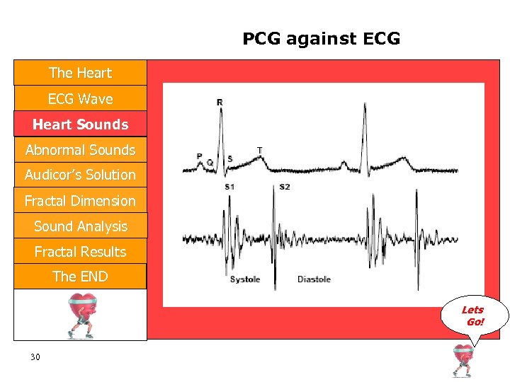 PCG against ECG The Heart ECG Wave Heart Sounds Abnormal Sounds Audicor’s Solution Fractal