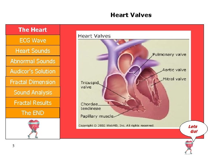 Heart Valves The Heart ECG Wave Heart Sounds Abnormal Sounds Audicor’s Solution Fractal Dimension