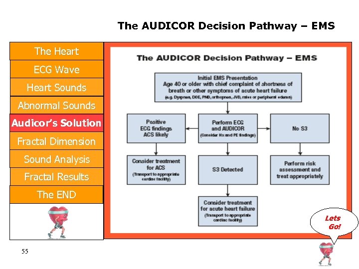 The AUDICOR Decision Pathway – EMS The Heart ECG Wave Heart Sounds Abnormal Sounds