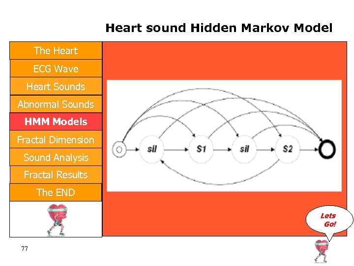 Heart sound Hidden Markov Model The Heart ECG Wave Heart Sounds Abnormal Sounds HMM
