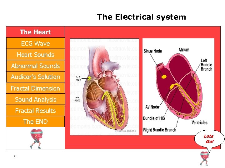 The Electrical system The Heart ECG Wave Heart Sounds Abnormal Sounds Audicor’s Solution Fractal