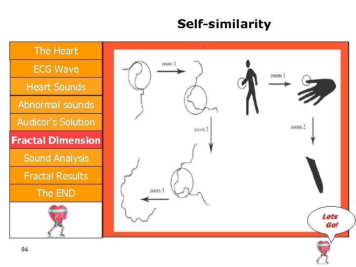 Self-similarity The Heart ECG Wave Heart Sounds Abnormal sounds Audicor’s Solution Fractal Dimension Sound
