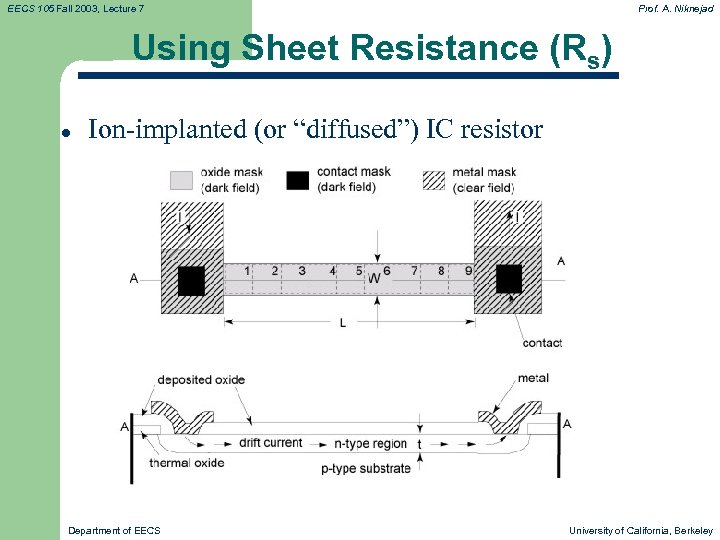 EECS 105 Fall 2003, Lecture 7 Prof. A. Niknejad Using Sheet Resistance (Rs) l