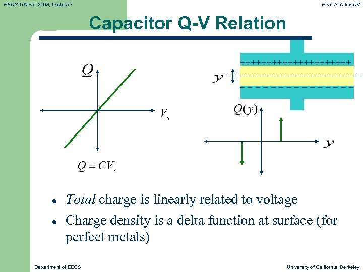 EECS 105 Fall 2003, Lecture 7 Prof. A. Niknejad Capacitor Q-V Relation +++++++++++ −−−−−−−−