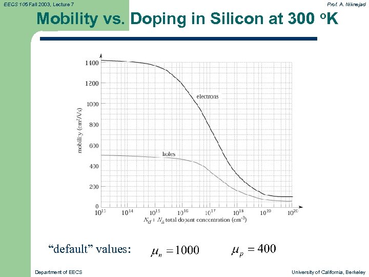 EECS 105 Fall 2003, Lecture 7 Prof. A. Niknejad Mobility vs. Doping in Silicon