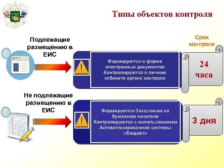 Предмет контроля