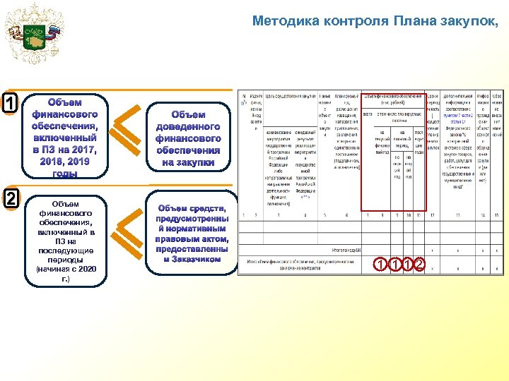 Методика контроля Плана закупок, 1 2 Объем финансового обеспечения, включенный в ПЗ на 2017,