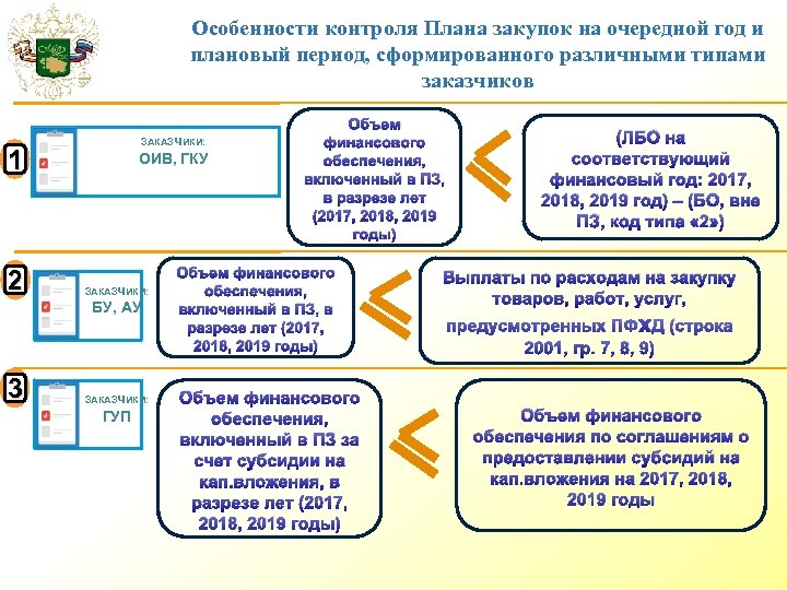 План мониторинга на 2018