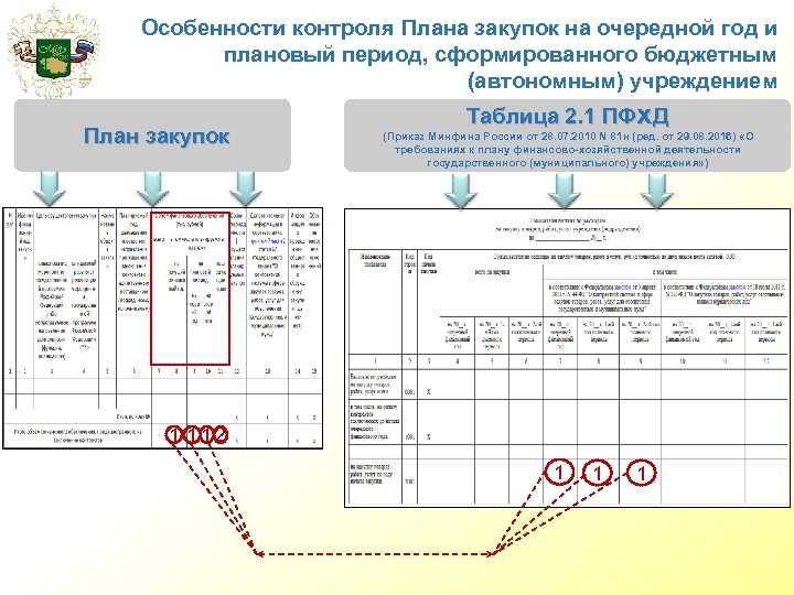 План график формируется на срок соответствующий сроку действия