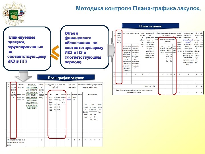 В механизме реализации и контроля плана определяются уточняются