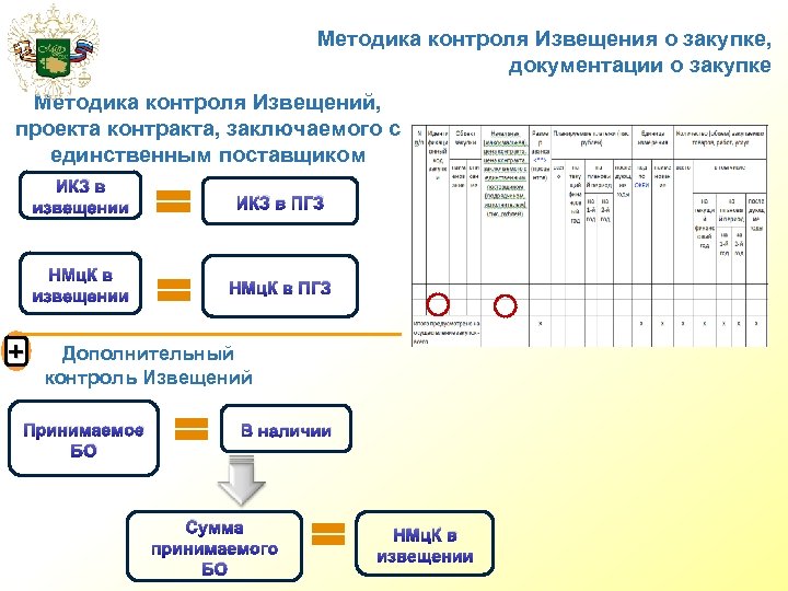 Порядок размещения извещения о закупке документации о закупке и проекта договора