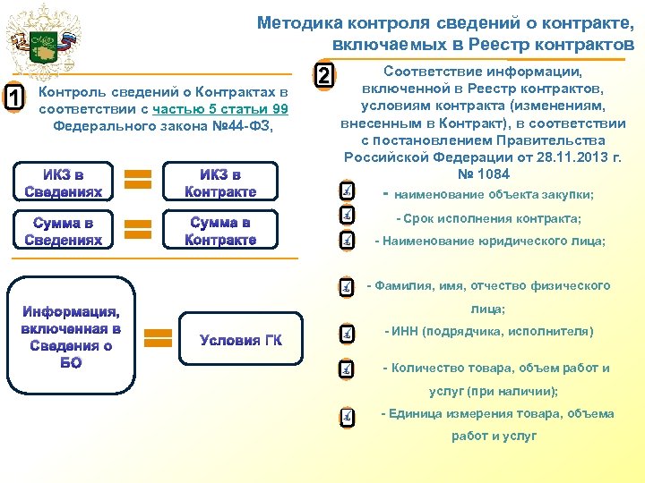 В части контроля. 44 ФЗ ст 99. Срок контроля по ч.5 ст.99 44-ФЗ. Контроль по части 5 статьи. Контроль по ч 5 ст 99 федерального закона 44-ФЗ.