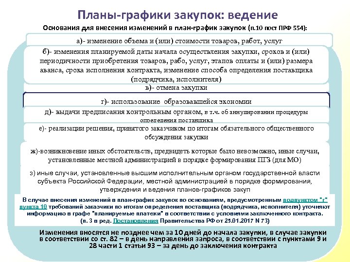 Изменение в план график закупок по 44 фз