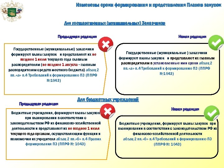 Изменены сроки формирования и представления Планов закупок Для государственных (муниципальных) Заказчиков Предыдущая редакция Государственные