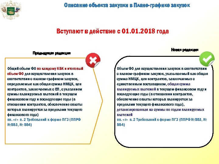 Описание объекта закупки в Плане-графике закупок Вступают в действие с 01. 2018 года Предыдущая