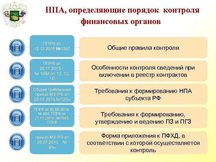 Нормативно правовой акт критерии