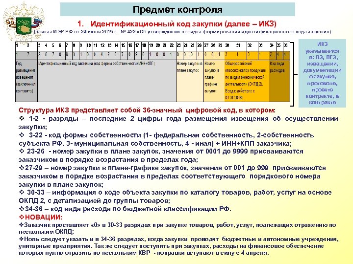 Контроль не пройден по икз в плане графике 2022