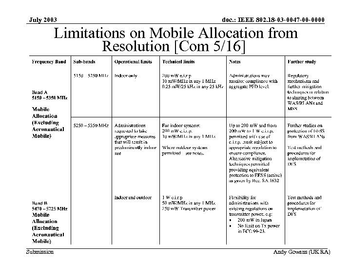 July 2003 doc. : IEEE 802. 18 -03 -0047 -00 -0000 Limitations on Mobile
