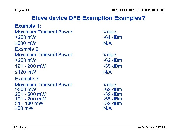 July 2003 doc. : IEEE 802. 18 -03 -0047 -00 -0000 Slave device DFS