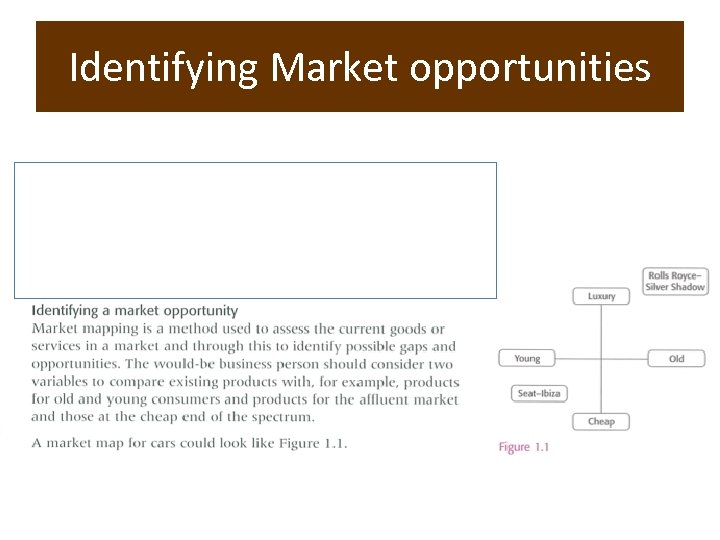 Identifying Market opportunities 