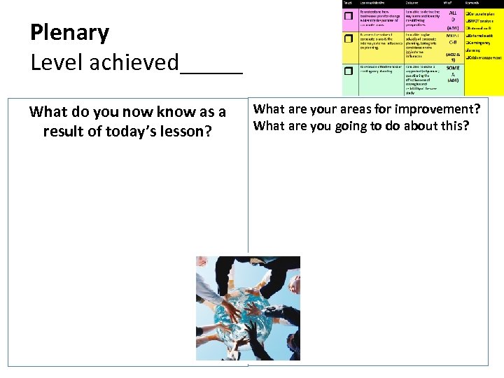 Plenary Level achieved_____ What do you now know as a result of today’s lesson?