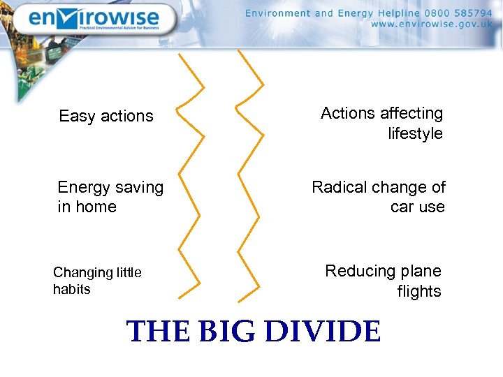Easy actions Actions affecting lifestyle Energy saving in home Radical change of car use