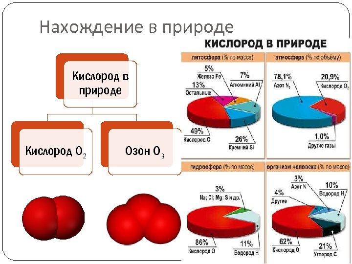 Образование кислорода закрепление