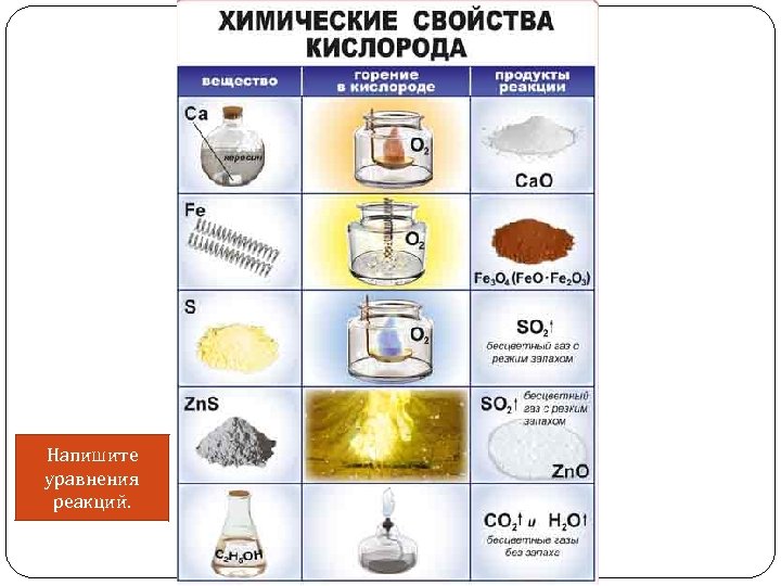 Напишите уравнения реакций. 