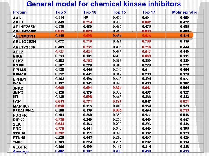 General model for chemical kinase inhibitors Protein AAK 1 ABL 1 E 255 K