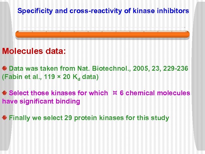 Specificity and cross-reactivity of kinase inhibitors Molecules data: Data was taken from Nat. Biotechnol.