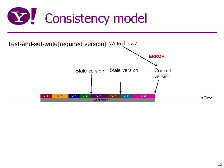 Consistency model Test-and-set-write(required version) Write if = v. 7 ERROR Stale version v. 1