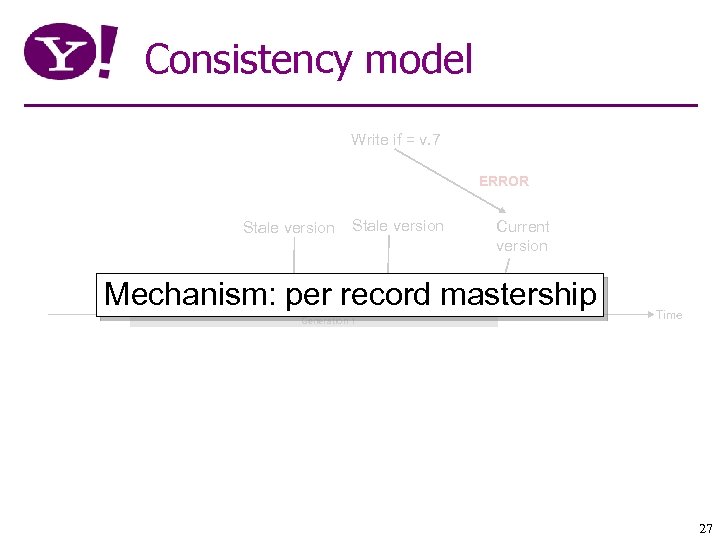 Consistency model Write if = v. 7 ERROR Stale version Current version Mechanism: per