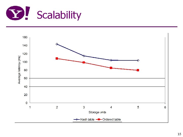 Scalability 35 