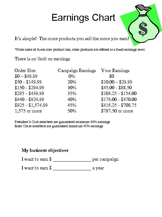 Earnings Chart It’s simple! The more products you sell the more you earn! *From