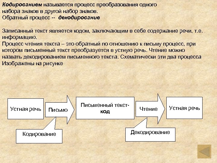 Обратный процесс. Процесс преобразования одного набора знаков в другой набор знаков.. Процесс преобразования. Процессы преобразования слов. Кодированием называется.