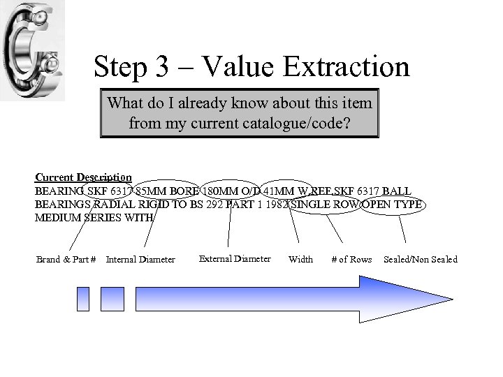 Step 3 – Value Extraction What do I already know about this item from