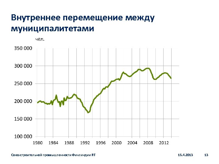 Внутреннее перемещение между муниципалитетами чел. Союз строительной промышленности Финляндии RT 16. 4. 2013 13