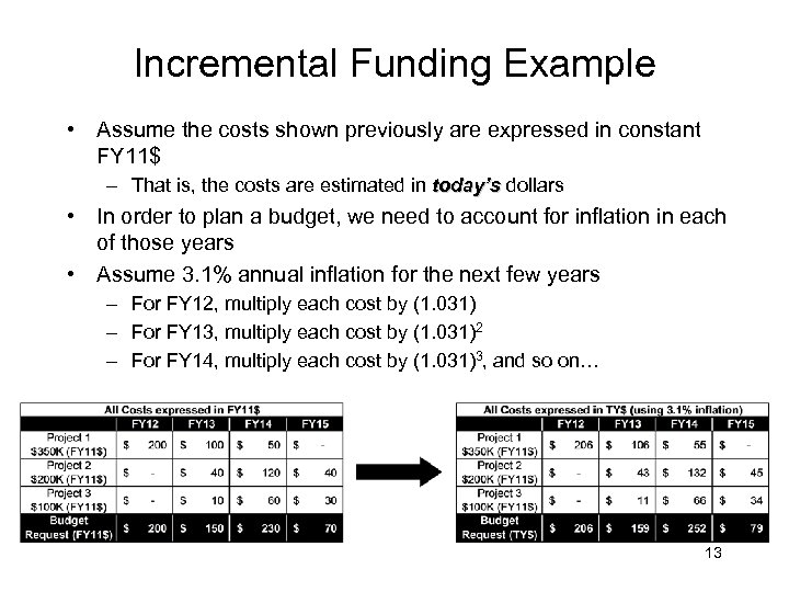 Incremental Funding Example • Assume the costs shown previously are expressed in constant FY