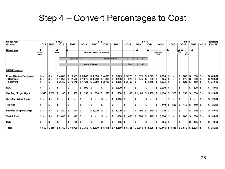 Step 4 – Convert Percentages to Cost 28 